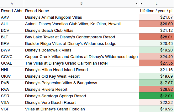 lifetime cost per point per year per resort spreadsheet