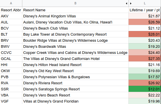 How Much Does DVC Actually Cost LineLeader Better Disney Though How Much Does DVC Actually Cost LineLeader Better Disney Though